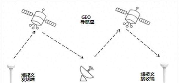 国际正式接纳北斗标准